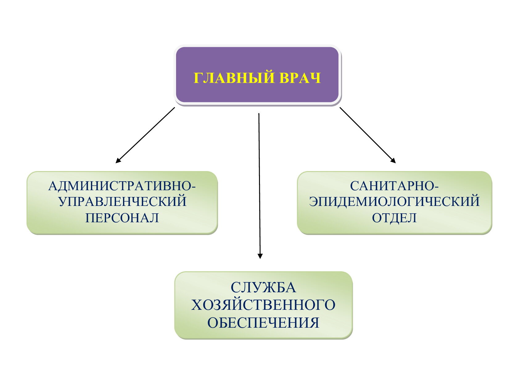 Структура — «Краснопольский райЦГЭ»